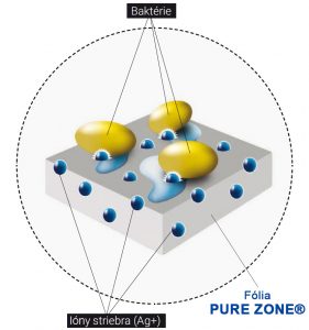 Fólia PURE ZONE®, ktorá obsahuje ióny striebra